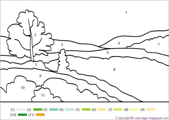 coloriage  dessiner paysage de la savane